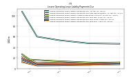 Lessee Operating Lease Liability Payments Due Year Four