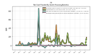 Proceeds From Payments For Other Financing Activities