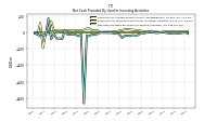 Net Cash Provided By Used In Investing Activities