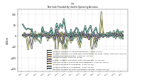 Net Cash Provided By Used In Operating Activities