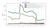 Deferred Income Tax Assets Net