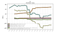 Retained Earnings Accumulated Deficit