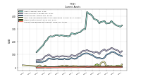 Accounts Receivable Net Current