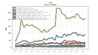 Accrued Income Taxes Current