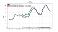 Inventory Raw Materials Net Of Reserves