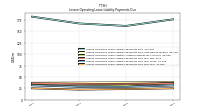 Lessee Operating Lease Liability Payments Due Year Four