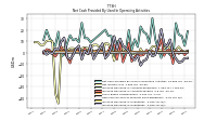 Increase Decrease In Inventories