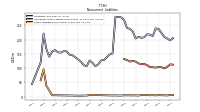 Other Liabilities Noncurrent