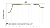 Weighted Average Number Of Shares Outstanding Basic