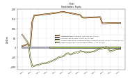 Retained Earnings Accumulated Deficit