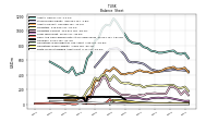 Finite Lived Intangible Assets Net