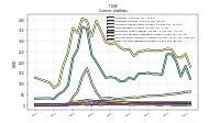 Other Accrued Liabilities Current