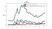 Inventory Finished Goods Net Of Reserves