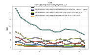 Lessee Operating Lease Liability Payments Due Year Four