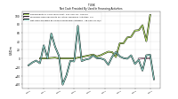 Net Cash Provided By Used In Financing Activities