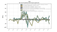 Increase Decrease In Accounts Receivable