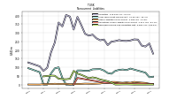 Deferred Income Tax Liabilities Net