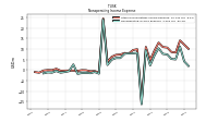 Nonoperating Income Expense