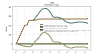 Retained Earnings Accumulated Deficit