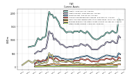 Other Assets Current