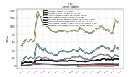 Deferred Revenue Current