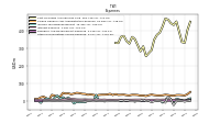 Other Nonoperating Income Expense