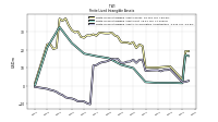 Finite Lived Intangible Assets Accumulated Amortization