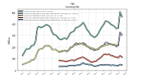 Inventory Work In Process Net Of Reserves