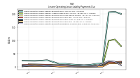 Lessee Operating Lease Liability Payments Due Year Four