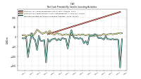 Net Cash Provided By Used In Investing Activities