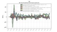 Increase Decrease In Inventories