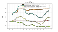 Accumulated Other Comprehensive Income Loss Net Of Tax