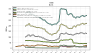 Intangible Assets Net Excluding Goodwill