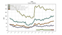 Operating Lease Liability Current