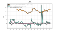 Interest Expense