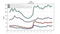 Inventory Work In Process Net Of Reserves