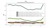 Lessee Operating Lease Liability Payments Remainder Of Fiscal Year