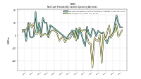 Net Income Loss