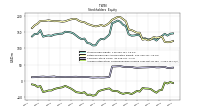 Accumulated Other Comprehensive Income Loss Net Of Tax