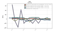 Net Income Loss