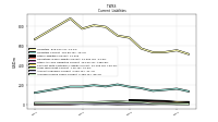 Accrued Income Taxes Current