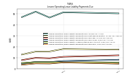 Lessee Operating Lease Liability Payments Due Year Four