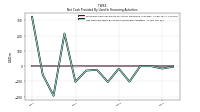 Net Cash Provided By Used In Financing Activities