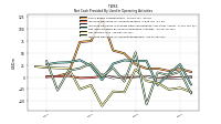 Increase Decrease In Accounts Receivable