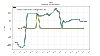 Payments For Repurchase Of Common Stock