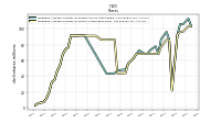 Weighted Average Number Of Shares Outstanding Basic