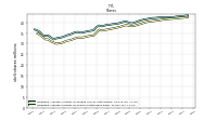 Weighted Average Number Of Shares Outstanding Basic