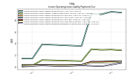 Lessee Operating Lease Liability Payments Remainder Of Fiscal Year