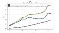 Accumulated Depreciation Depletion And Amortization Property Plant And Equipment