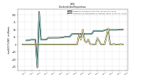 Payments For Repurchase Of Common Stock